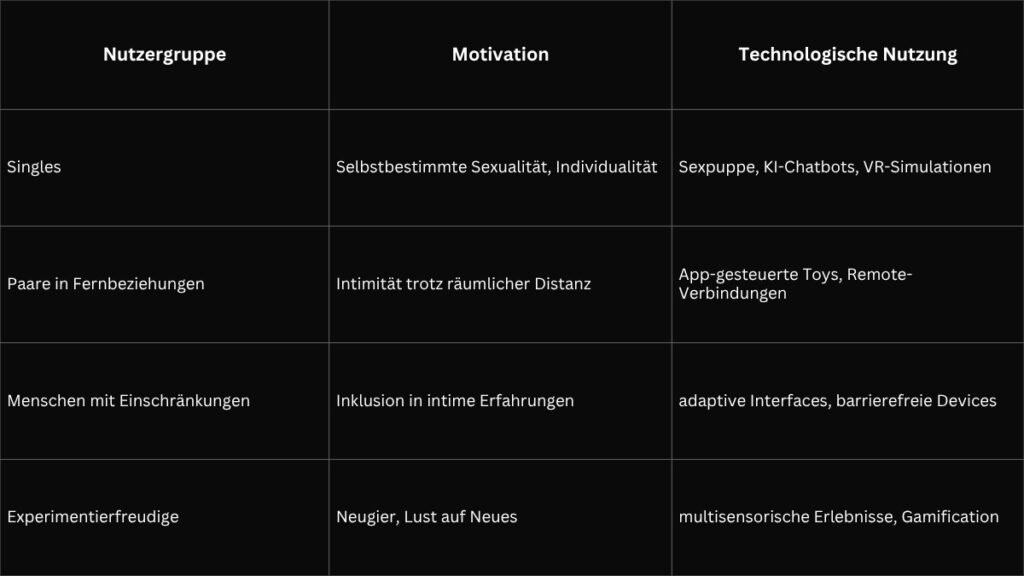 Erotik 4.0: Wie Technik Sexualität, Intimität und Nähe neu definiert